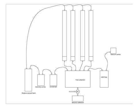 Closed Loop Essential Oil Extractor - 8 lb.